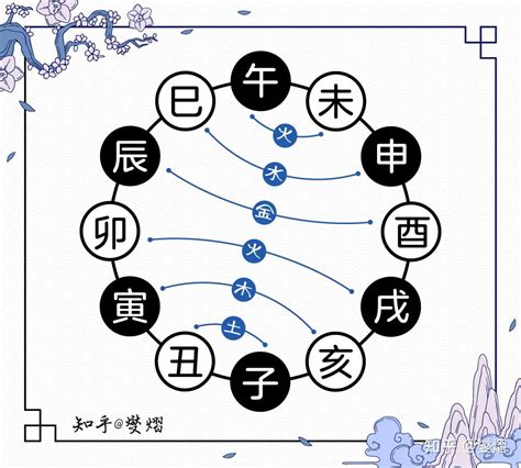 六合意思|地支六合是指什么？八字地支六合详解